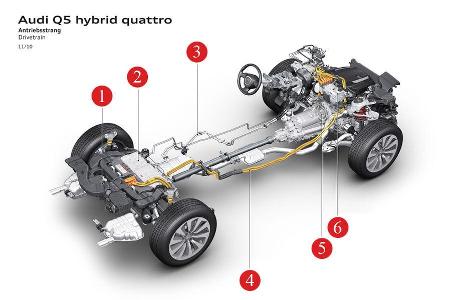 Audi Q5 Hybrid, Antriebsstrang