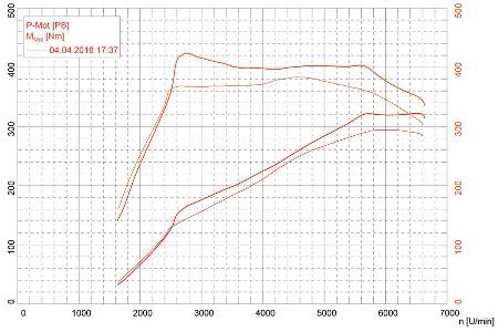 VW Golf GTI Clubsport & Clubsport S, Supertest, Impressionen