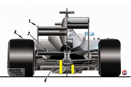 Formel 1 2017 - F1 - Piola