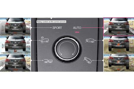 Mercedes ML, Traktionsregler