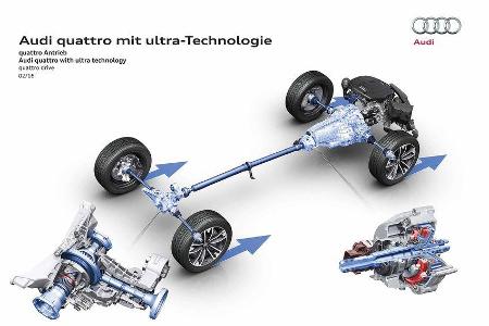 Audi A4 quattro ultra