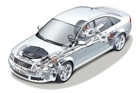 Audi RS 6, Durchsicht