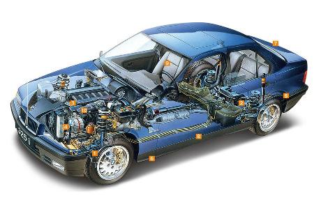 BMW 3er-Reihe E36, Schwachpunkte, Igelbild