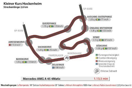 Mercedes-AMG A 45 4Matic, Hockenheim, Rundenzeit