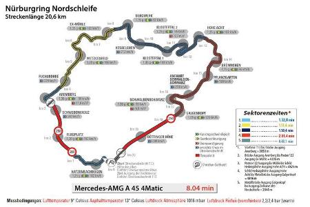 Mercedes-AMG A 45 4Matic, Nürburgring, Rundenzeit