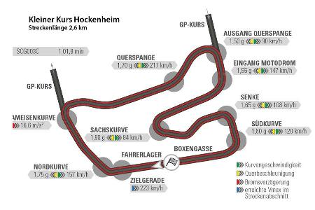 SCG003C, Glickenhaus, Tracktest, Rundenzeit, Hockenheim