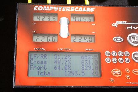 Mini John Cooper Works, Waage