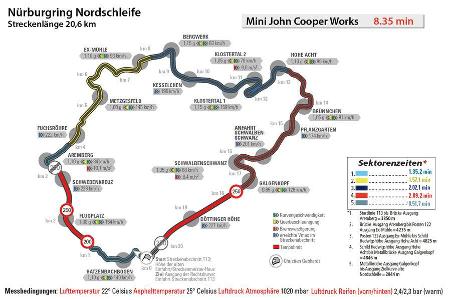 Mini John Cooper Works, Nürburgring, Nordschleife, Rundenzeit