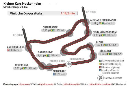Mini John Cooper Works, Hockenheim, Rundenzeit