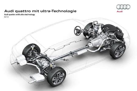 Audi Quattro Ultra Allradantrieb