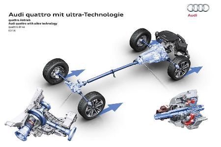 Audi Quattro Ultra Allradantrieb