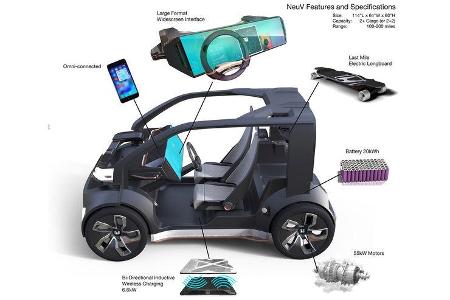 Honda NeuV Concept CES 2017