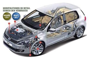 Igelbild Spritspar-Potenzial