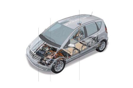 Mercedes A-Klasse E-Cell, Grafik