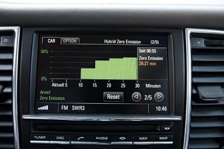 Porsche Panamera S Hybrid, Display