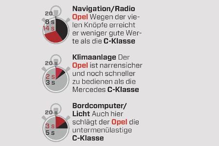 Praxistest, Opel Astra Sportstourer 1.4 Turbo, Grafik Navizeit