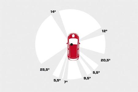 Praxistest, Opel Astra Sportstourer 1.4 Turbo, Grafik Rundumsicht