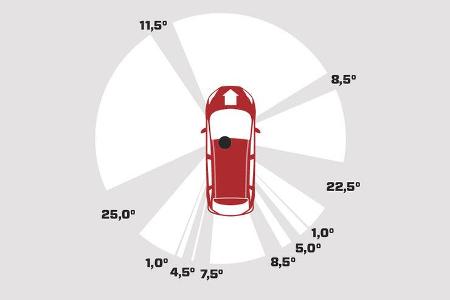 Ford Grand C-Max 2.0 TDCi, Grafik, Übersichtlichkeit