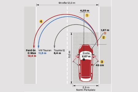 Ford Grand C-Max 2.0 TDCi, Grafik, Parken, Rangieren