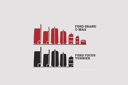 Ford Grand C-Max 2.0 TDCi, Grafik, Kofferraum