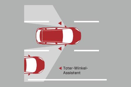 Ford Grand C-Max 2.0 TDCi, Grafik, Warnsysteme