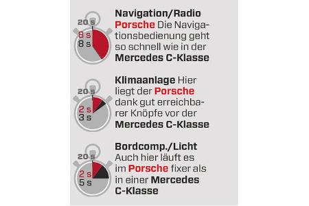 Porsche Panamera Diesel, Interieur