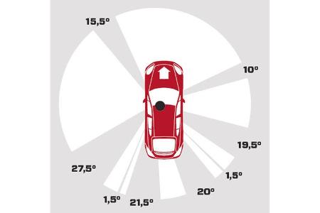 Porsche Panamera Diesel, Übersichtlichkeit