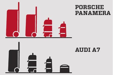Porsche Panamera Diesel, Ladevolumen