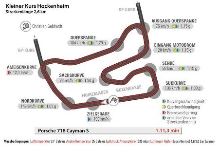 Porsche 718 Cayman S, Hockenheim, Rundenzeit