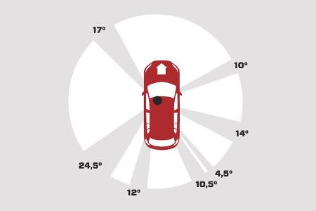 VW Tiguan 2.0 TSI 4motion Sport & Style, Grafik, Übersicht