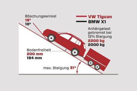 VW Tiguan 2.0 TSI 4motion Sport & Style, Grafik, Gelände