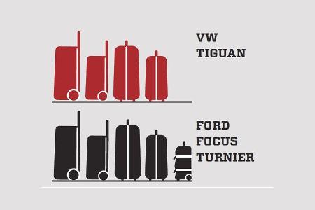 VW Tiguan 2.0 TSI 4motion Sport & Style, Grafik, Kofferraum