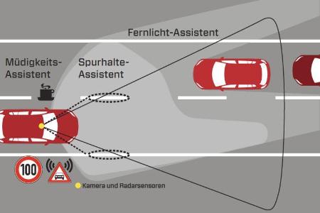 VW Tiguan 2.0 TSI 4motion Sport & Style, Grafik, Warnsysteme