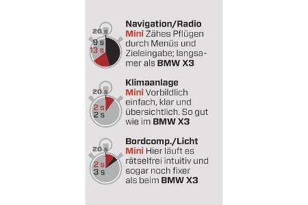 Mini Cooper Countryman, Grafik
