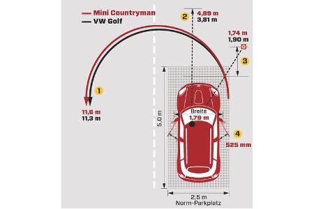 Mini Cooper Countryman, Grafik