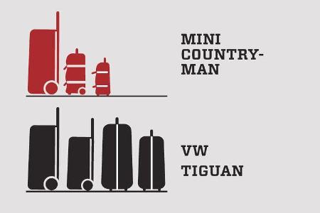 Mini Cooper Countryman, Grafik