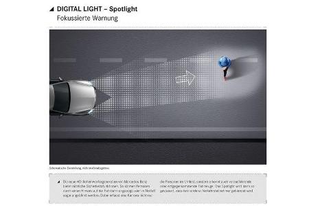 Mercedes Digital Light