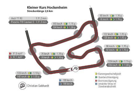 Audi TT RS Coupé, Porsche 718 Cayman S, Nürburgring, Rundenzeit