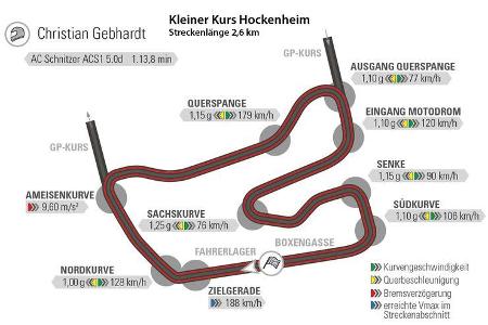 AC Schnitzer ACS1 5.0d, Hockenheim, Rundenzeit