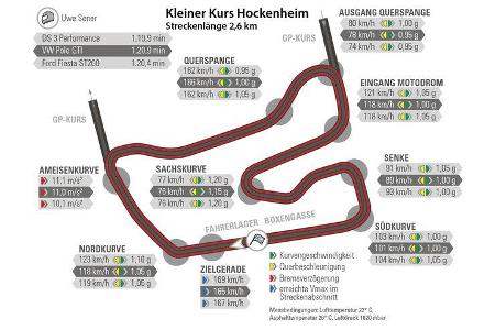 DS 3 THP 208, Ford Fiesta ST200, VW Polo GTI, Rundenzeit, Hockenheim