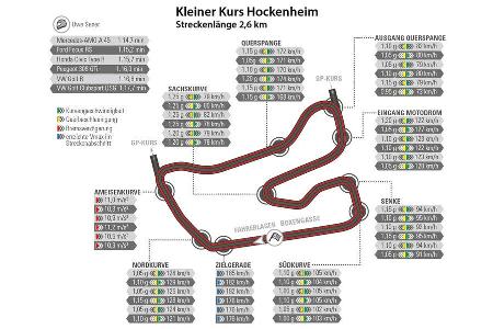 Kompaktsportler von Ford, Honda, Mercedes-AMG, Peugeot und VW, Hockenheim, Rundenzeit