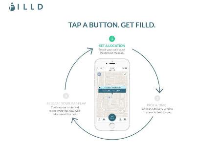 FILLD, Auto-Betankung, Tank-Service, Tanken