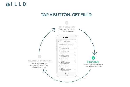 FILLD, Auto-Betankung, Tank-Service, Tanken