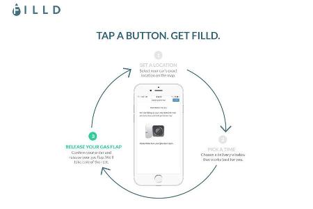 FILLD, Auto-Betankung, Tank-Service, Tanken
