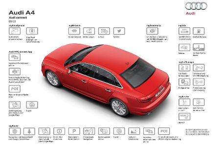 Audi-Neuheiten, Grafik, Audi