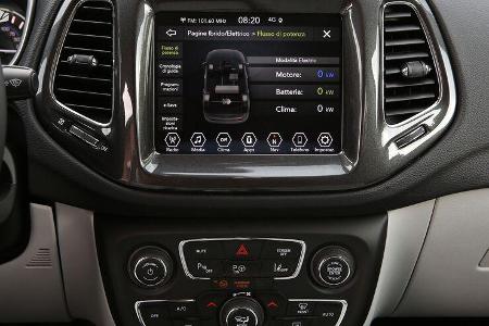 Jeep Renegade / Compass 4xe 2020 Fahrbericht