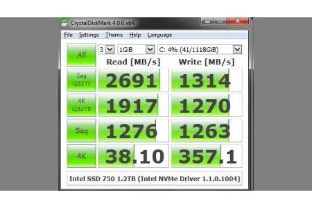 Der bekannte CrystalDiskMark testet ebenfalls alle SSD-Festplatten rigoros auf ihre Leistung.