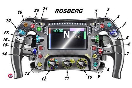 Mercedes Lenkrad 2014 - Nico Rosberg - Piola F1