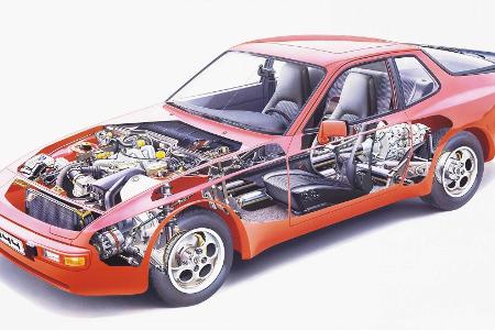 Klassiker der Zukunft: Porsche 944 (1981-1991)