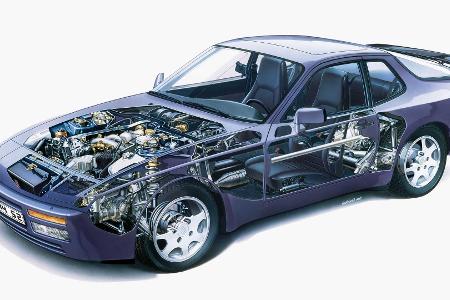 Klassiker der Zukunft: Porsche 944 (1981-1991)